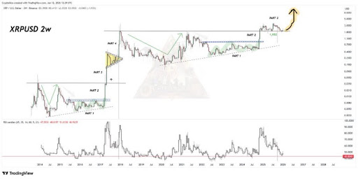 Pundit Reveals The Biggest Enemy Of XRP Investors As Price Struggles At 