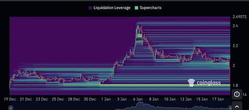XRP Price Could Surge Another 30% If This Trend Is Confirmed