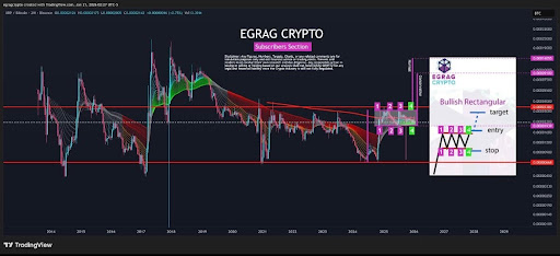 XRP Completes ‘Super Guppy Compression’ Against Bitcoin, Next Target Emerges