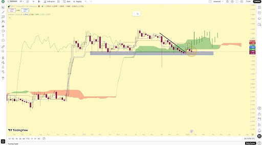 XRP Price Recovery Is Possible If It Reclaims This Ichimoku Base