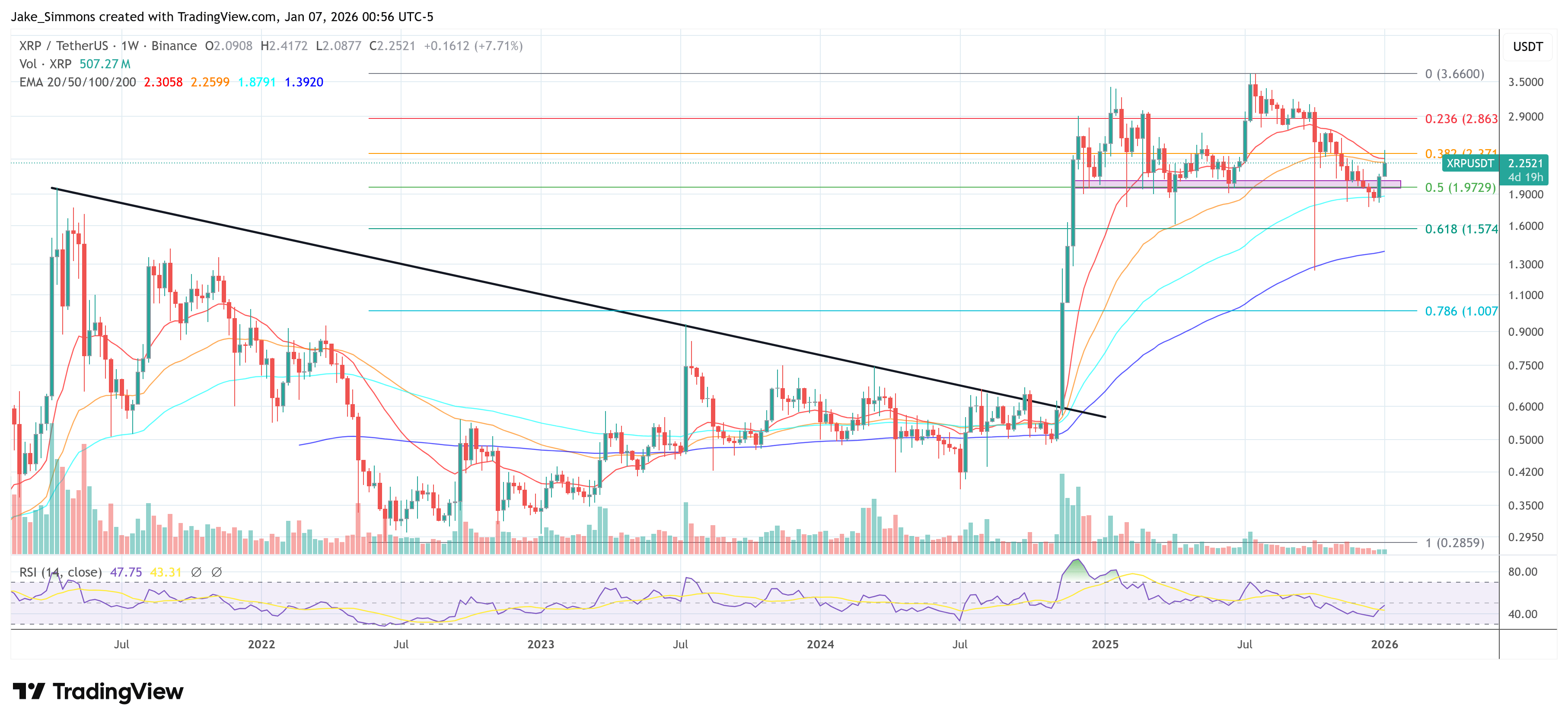 XRP Chart Visualization