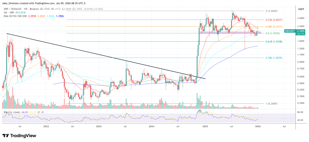 Ripple Builds ‘Next Amazon’ With XRP At The Center, Says Crypto CEO