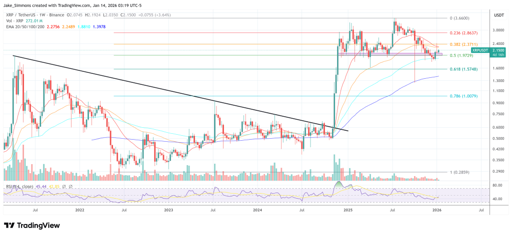 Ripple Builds XRP ‘Wall Street Kit’: Developer Claims ‘Billions Incoming’