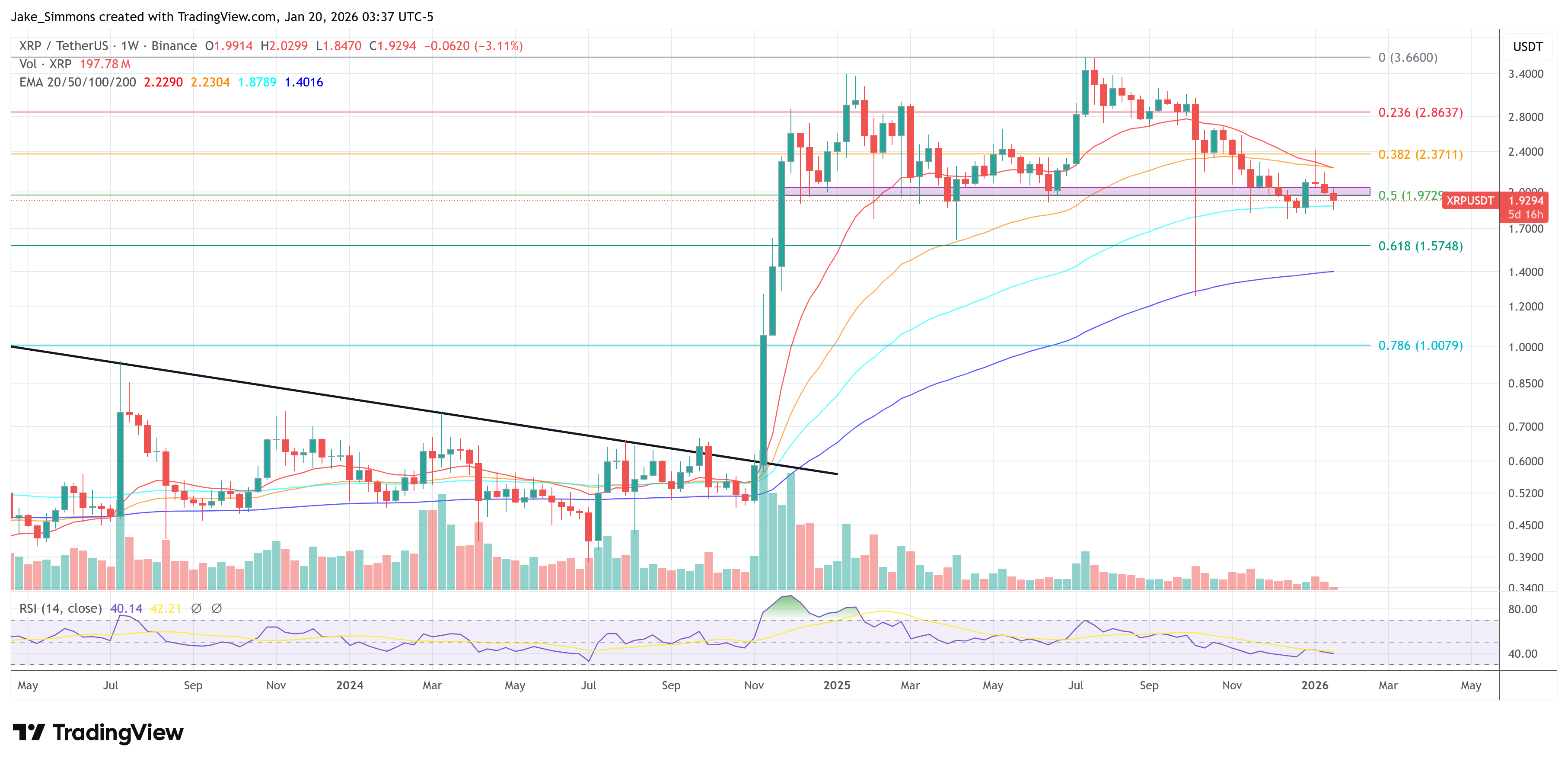 Gráfico de precio de XRP