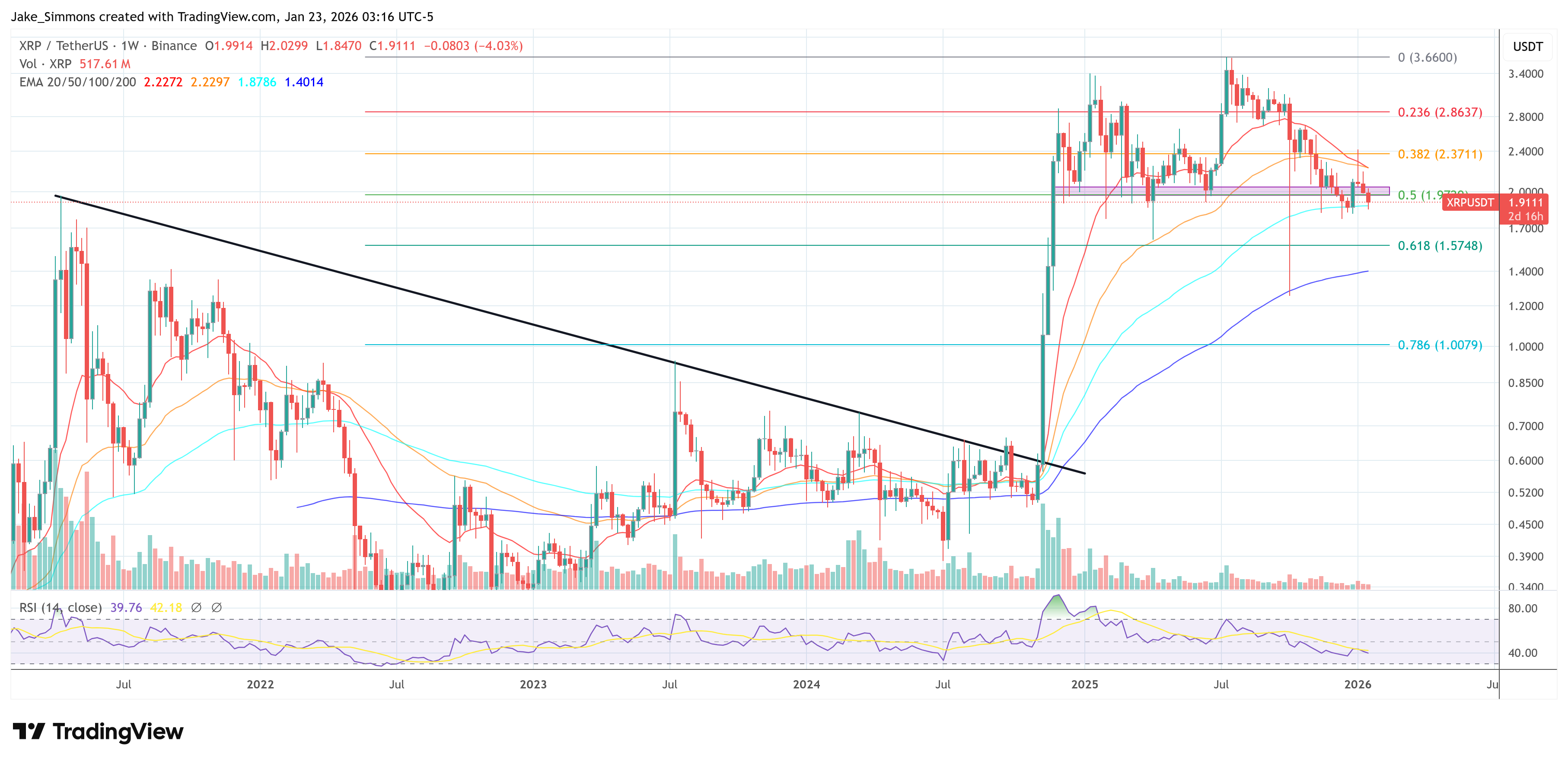 XRP price analysis
