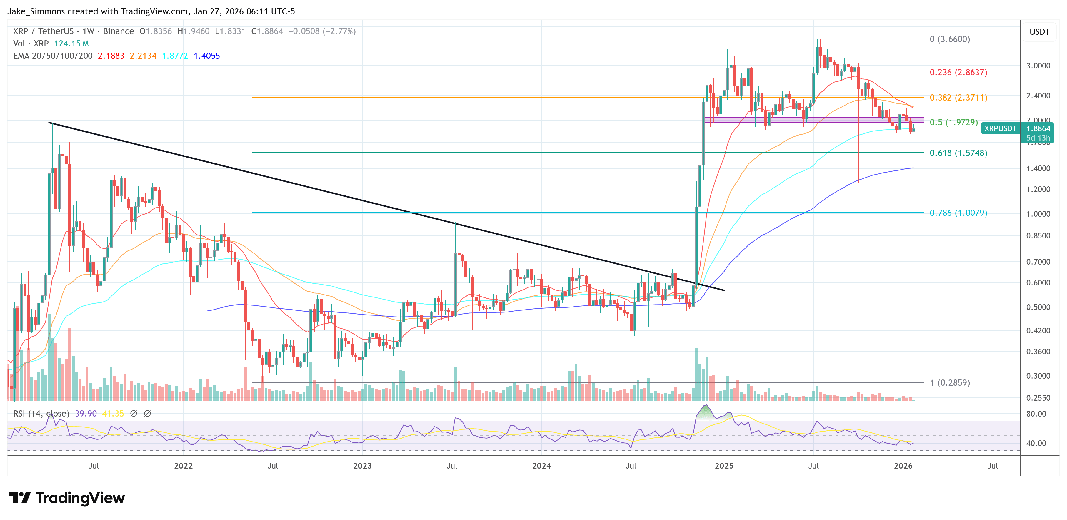 XRP price chart