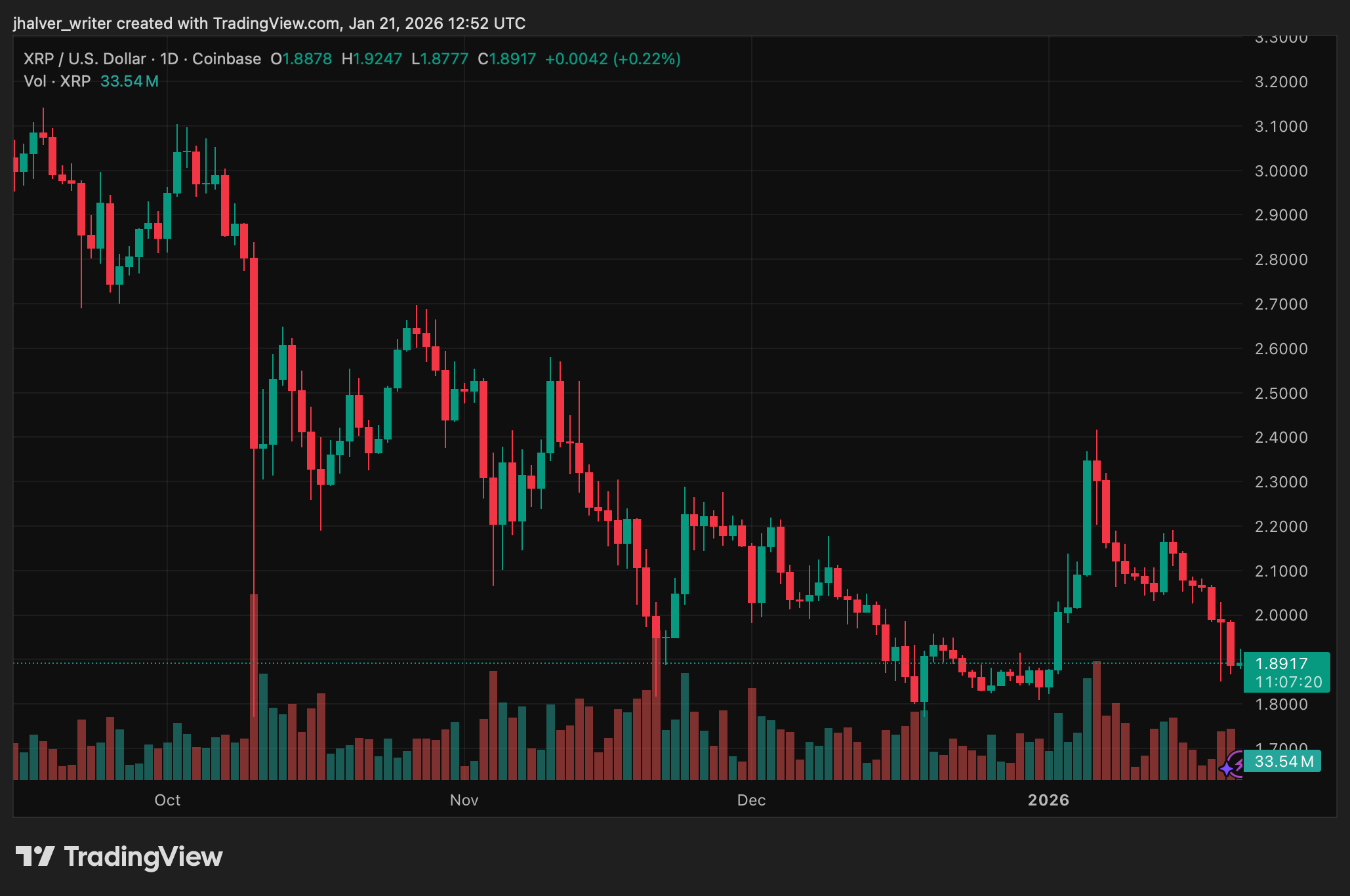 XRPUSD chart because why not