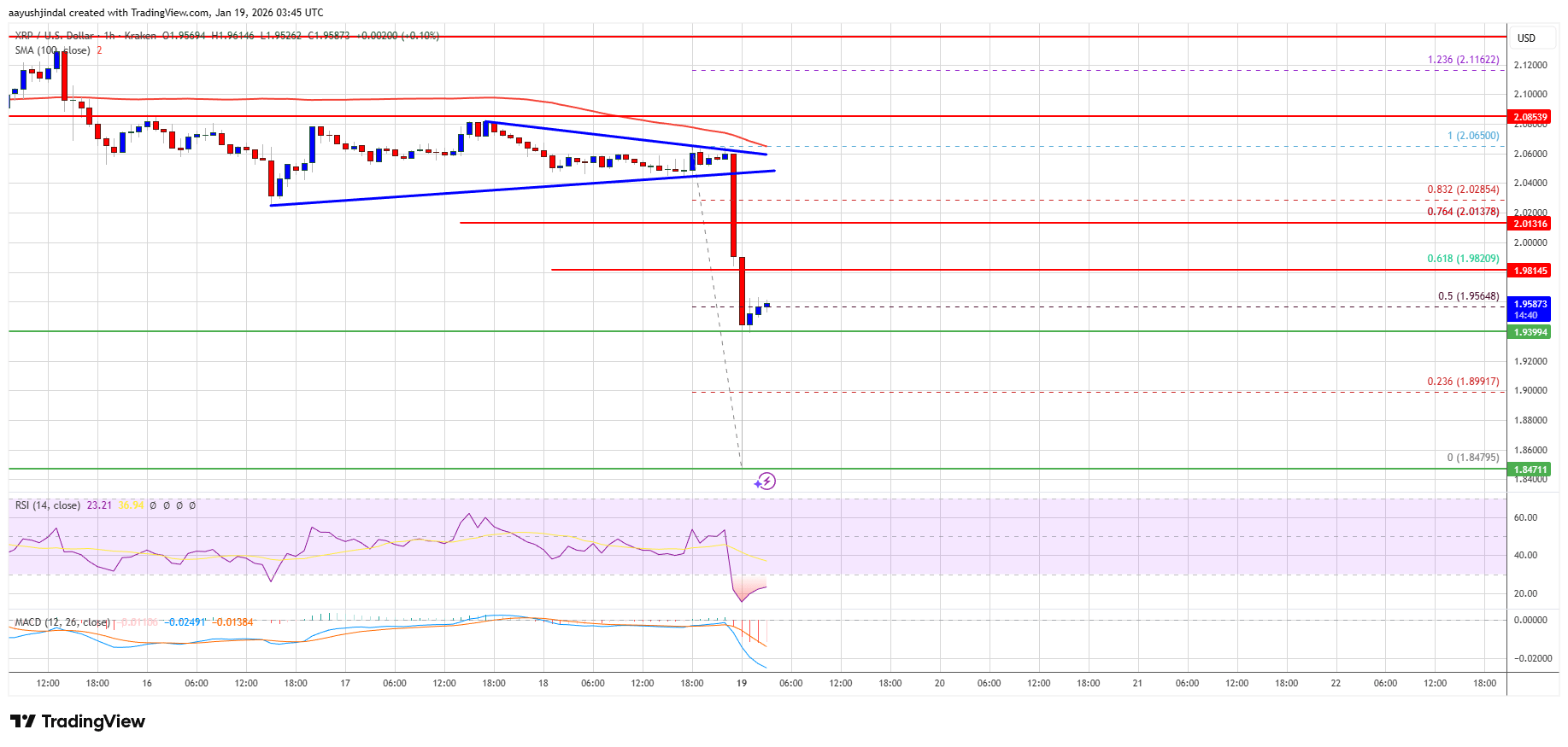 A most pitiful chart indeed