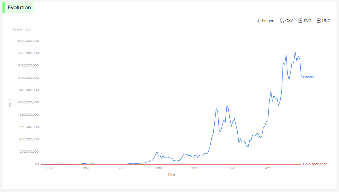 Weekly RSI Comparison Image