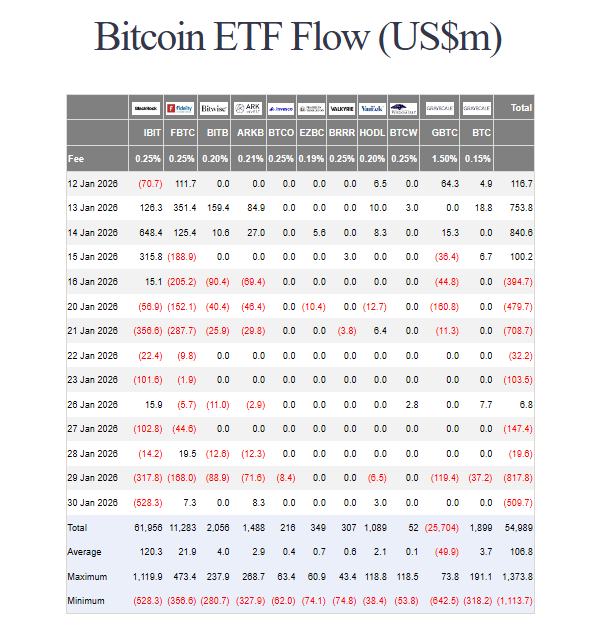 Crypto Funds Bleed .80 Billion As Metals Rally Heats Up