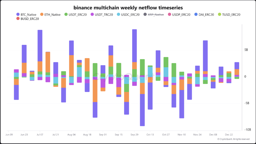 Graphs that only make sense to people who use 'hodl' unironically