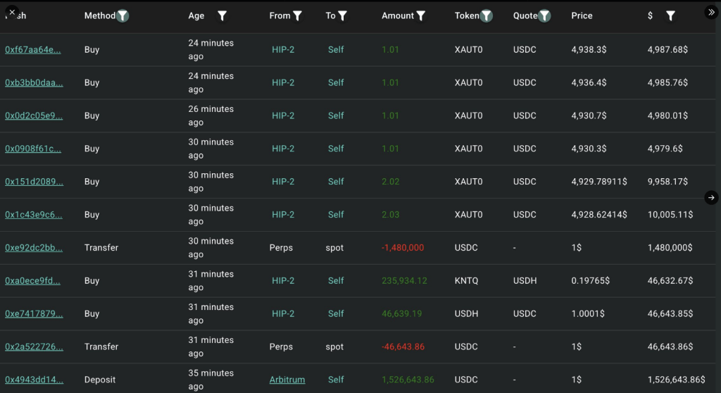 Gold Becomes The Whale Safe Haven As Bitcoin Takes A Back Seat