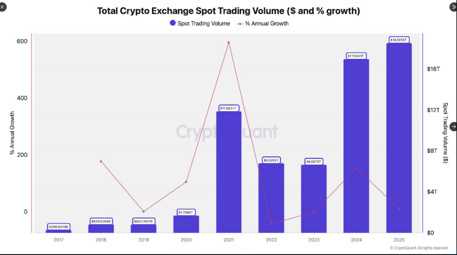 Crypto Volume Chart