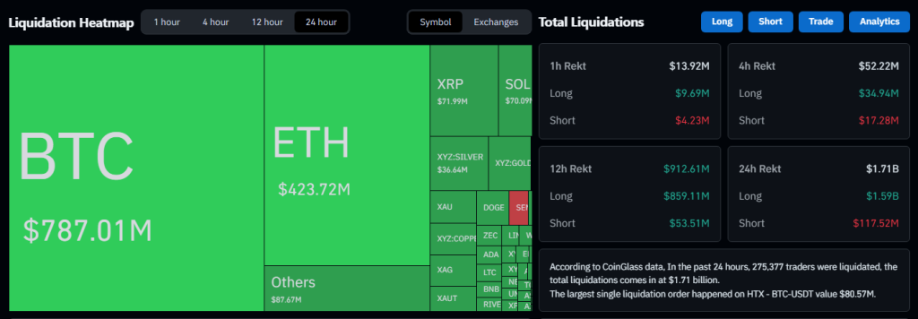 Bitcoin’s Slide To K Sets Off A .7 Billion Chain Reaction