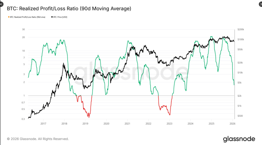 Bitcoin Needs Deeper Liquidity Before A Real Recovery Takes Shape: Analysts