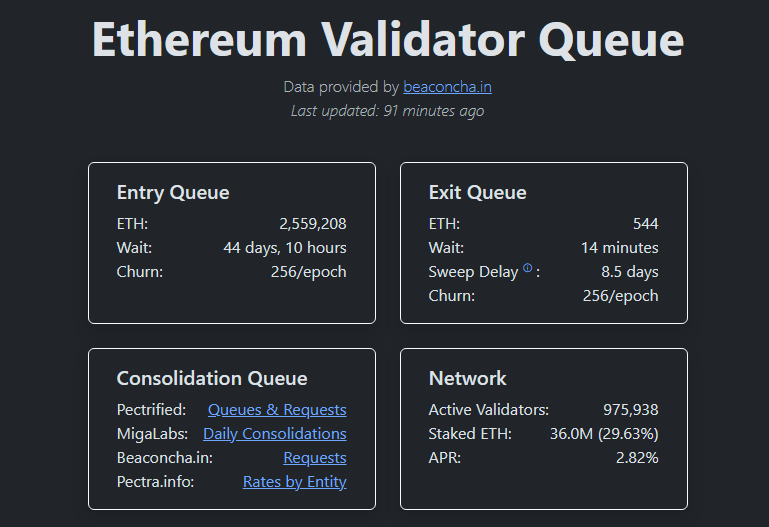 Ethereum Staking Hits Record Levels As Buterin Urges Builders To Deliver Real Apps