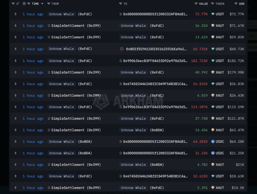 $18 Million Ethereum Loss Sends Whale Running To Gold
