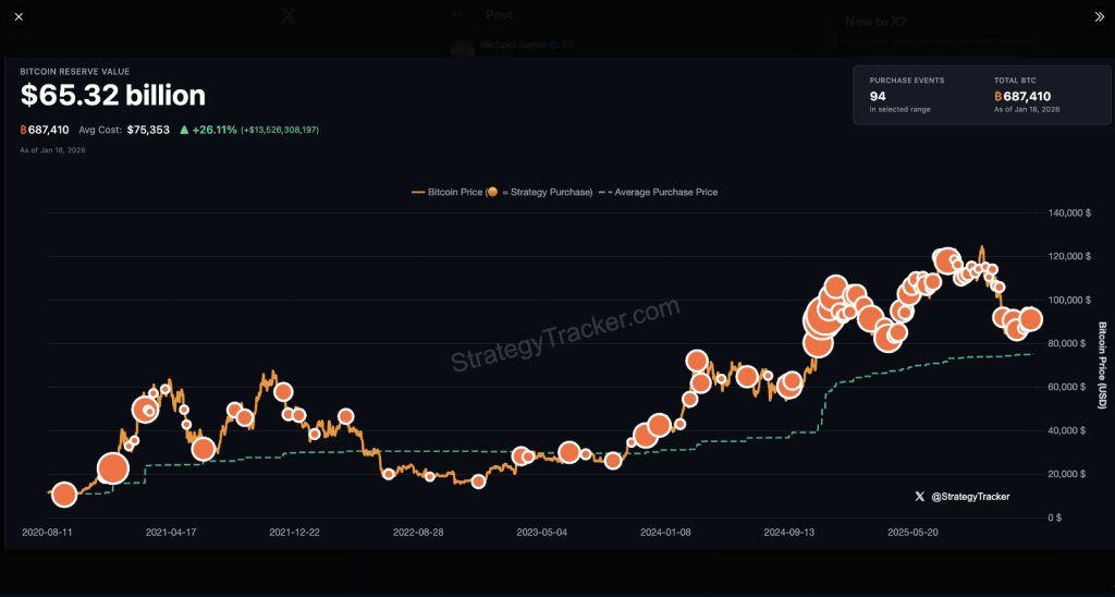 Bitcoin Bulls Fired Up As Saylor Teases ‘Bigger Orange’ After Huge Buy