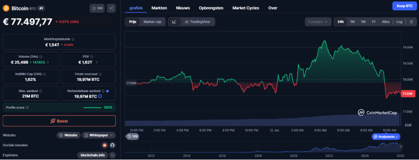 Bitcoin koers: waarom sluiten walvissen longposities? - Bitcoin koers