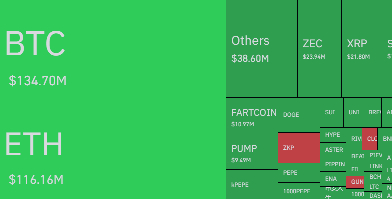 Bitcoin & Other Cryptos