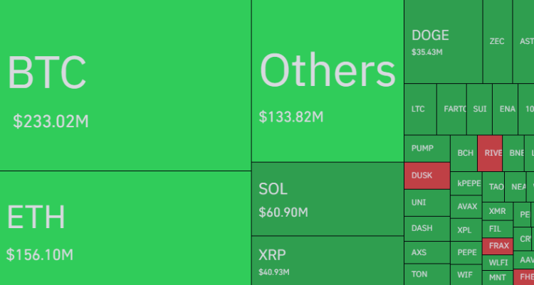 Bitcoin & Other Cryptos