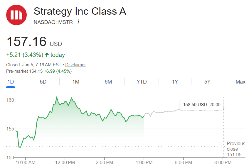 마이크로스트래터지 가격 반등