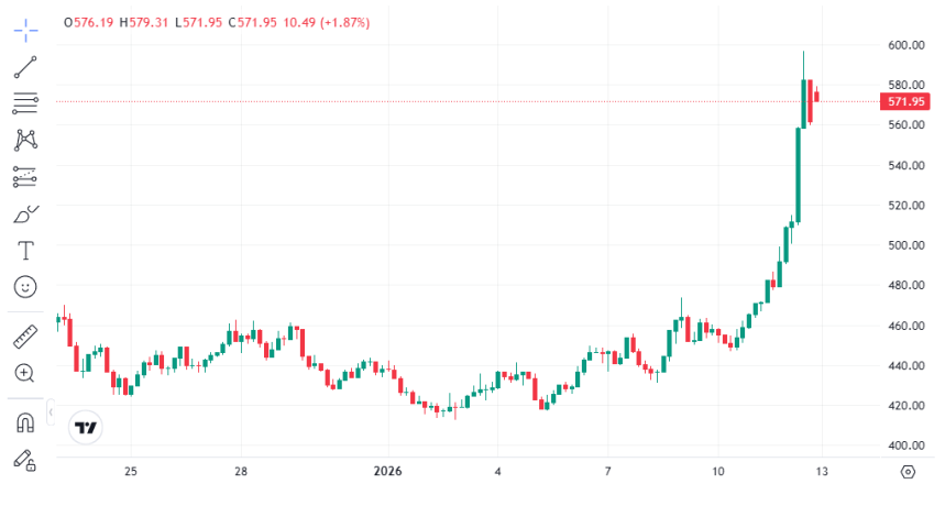 모네로 XMR 가격
