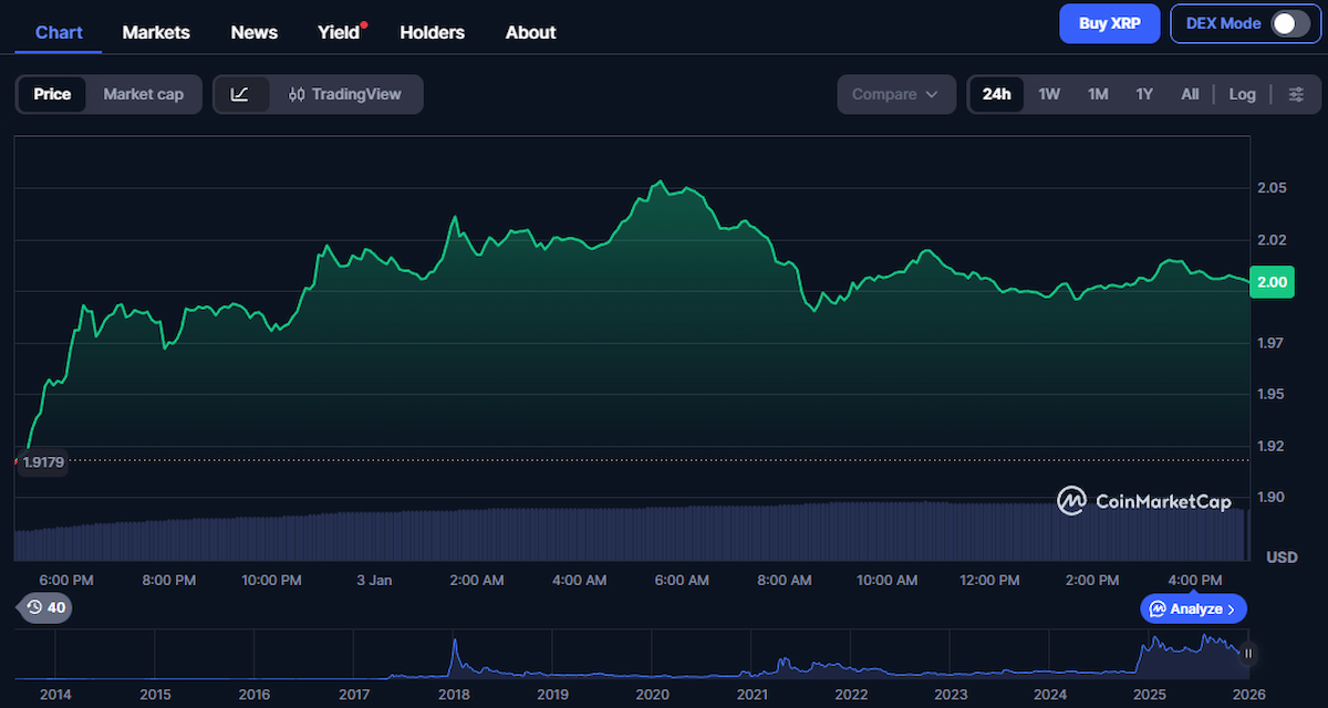XRP Marktindikatoren heute und was sie für deine Strategie bedeuten