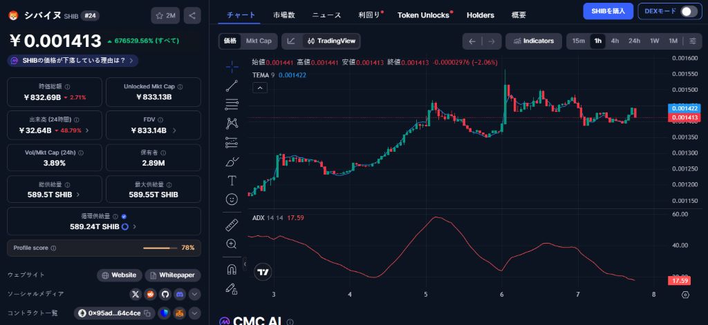かどうかが次の分岐点