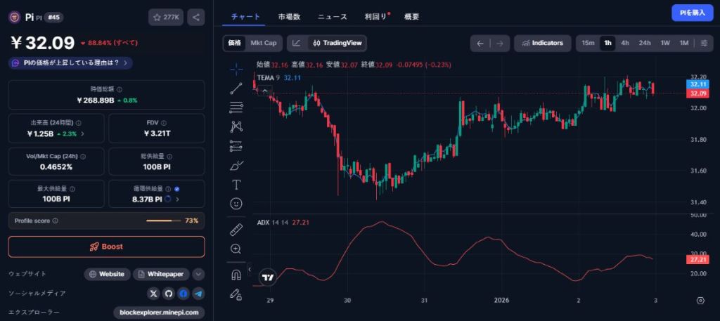 インドネシアでのPI価格動向:緩やかな回復基調
