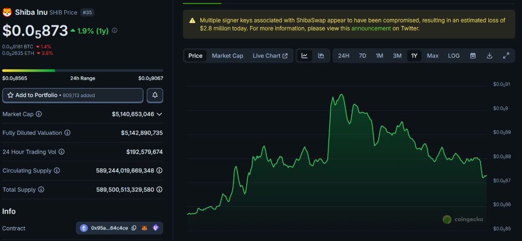 シバコイン 今後：中規模保有者が価格を下支え
