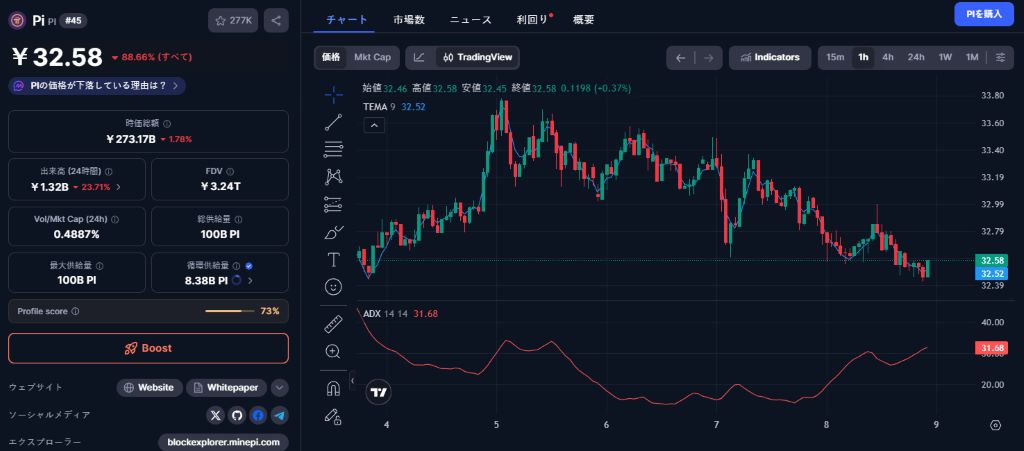 パイネットワーク 価格は$0.20割れリスクに直面