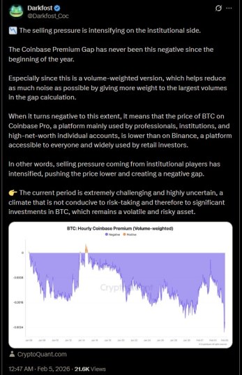 Coinbase Premium Hits Yearly Lows Signaling Institutional Exit, While AI Project SUBBD Surges Past .4M