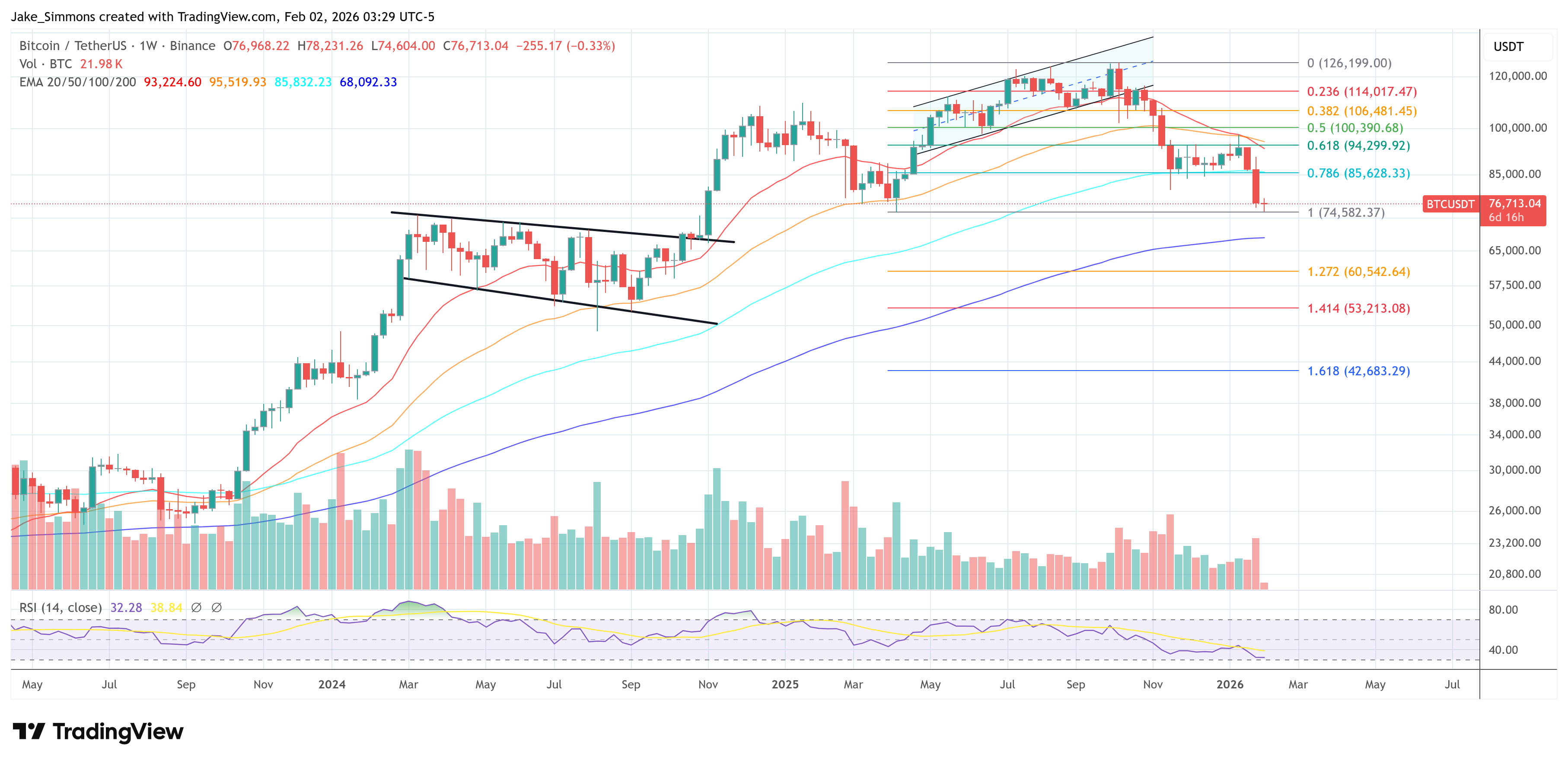 Gráfico de precio del bitcoin