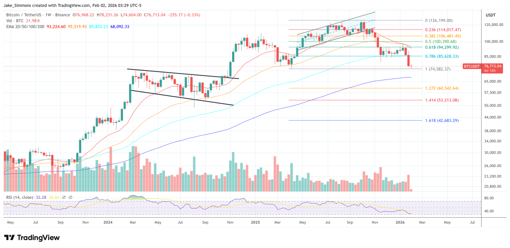 Is The Bitcoin Bottom In? CMT Reveals What Traders Need To See Now
