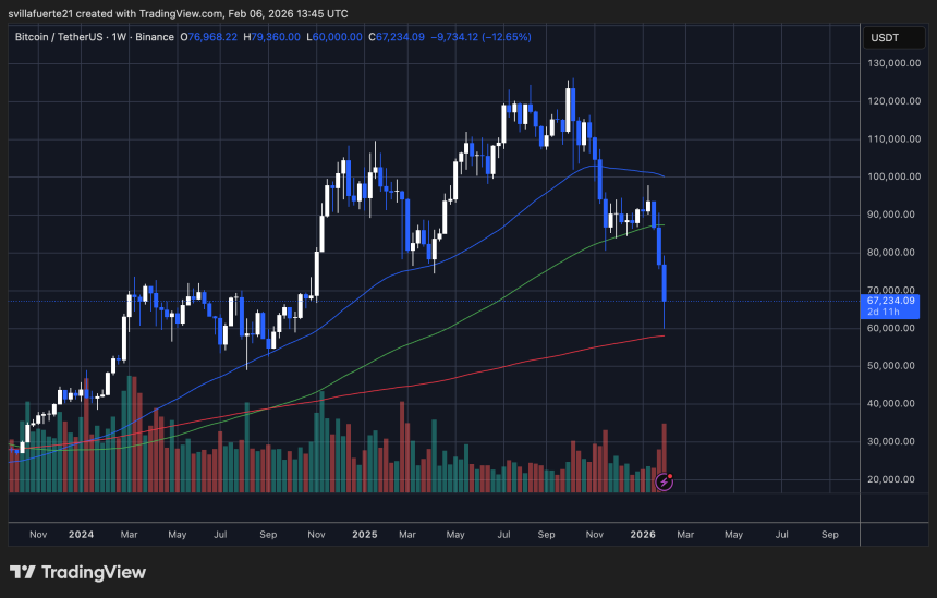 BTC testing critical demand level | Source: BTCUSDT chart on TradingView