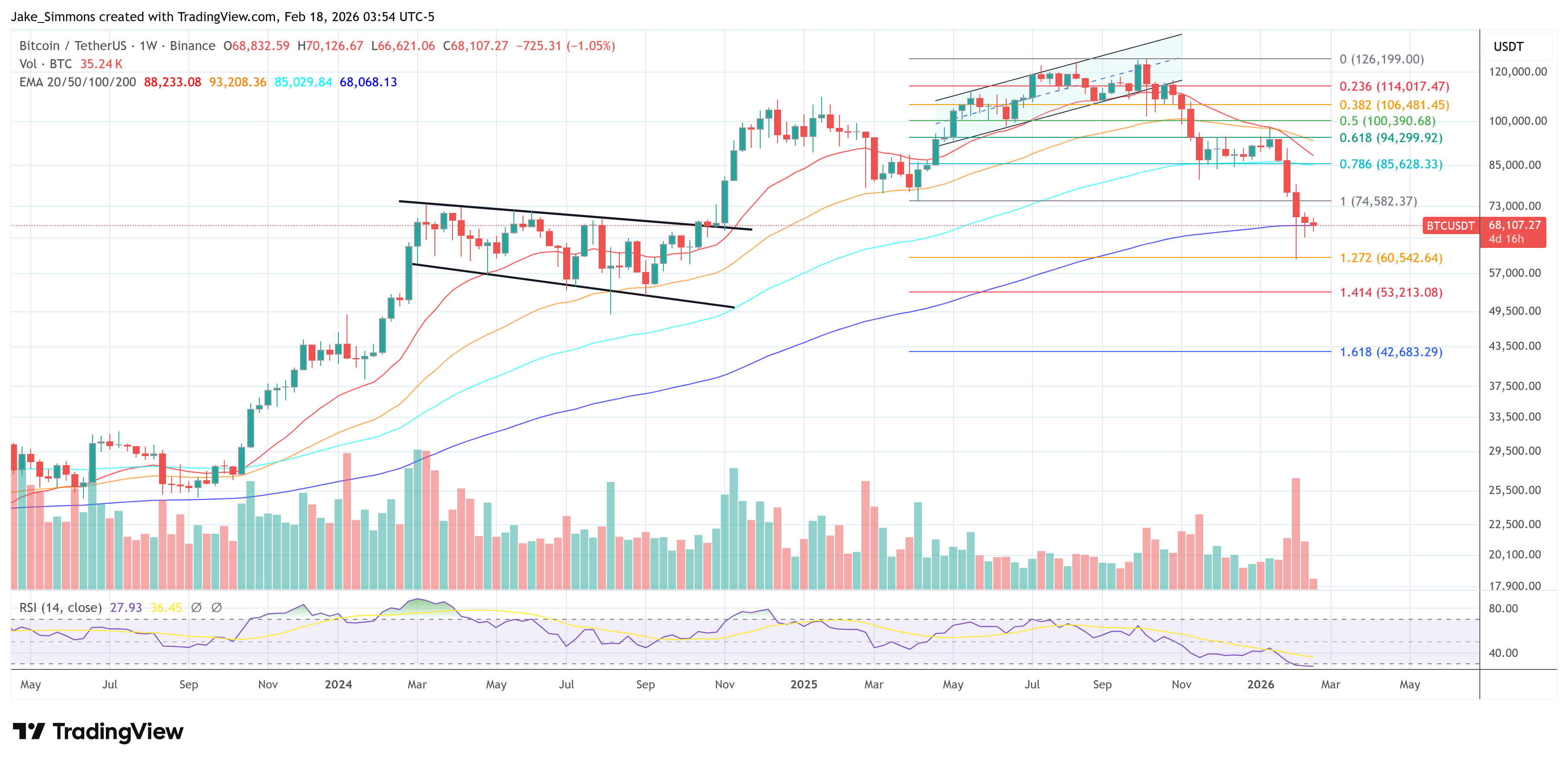 Gráfico de precio de Bitcoin