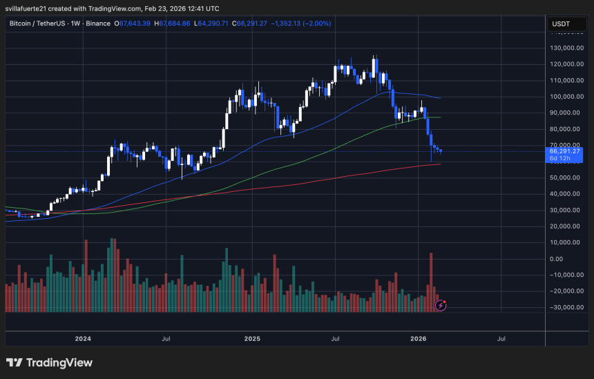 BTC testing critical demand level | Source: BTCUSDT chart on TradingView