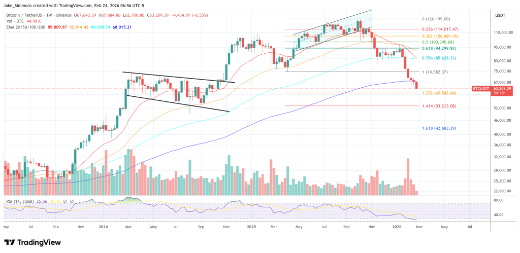 Bitcoin Hashrate Recovery Signals Next Rally, Expert Says