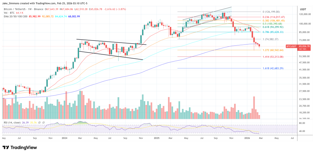 2 Bitcoin Price Levels Could Decide What Happens Next, Coinbase Says - ExpertFX School