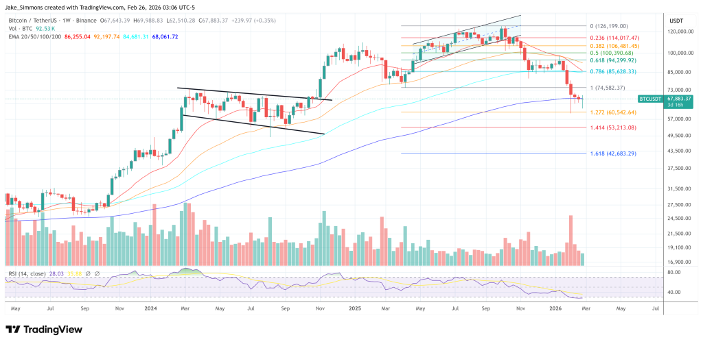 Is Jane Street Why Bitcoin Isn’t At $150K? Expert Debunks The Myth