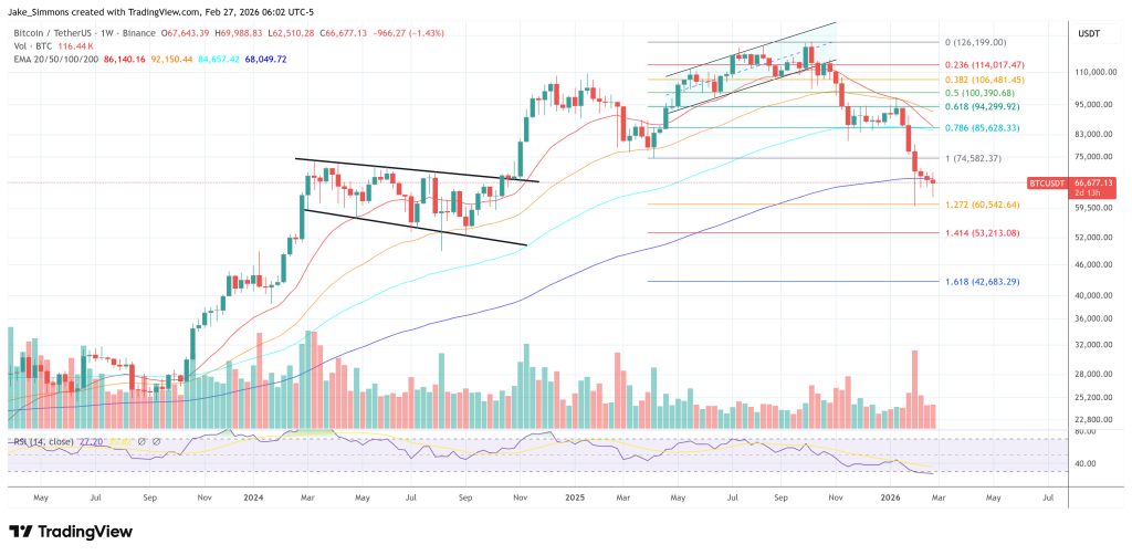 Fidelity Thinks Bitcoin May Be Leaving Its 80% Crashes Behind - ExpertFX School