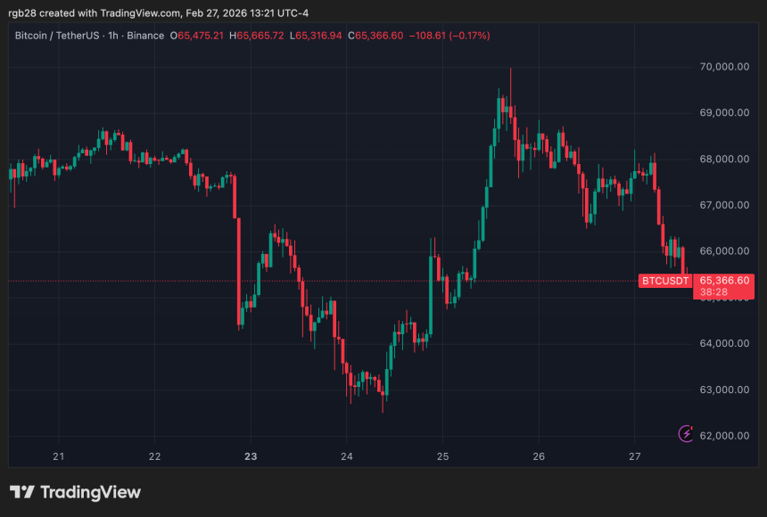 Bitcoin ETF Investors Show Diamond Hands: Only $6.5B In Outflows Since October 10