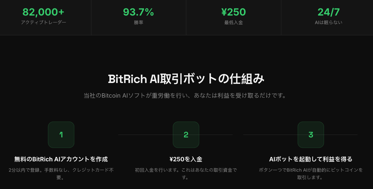 BitRich AI取引ボットの仕組み
