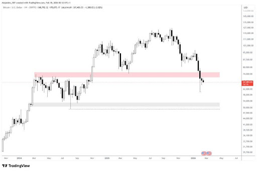 Bitcoin Structure Weakens Below ,000 Despite Tight Range Bitcoin Structure Weakens Below ,000 Despite Tight Range