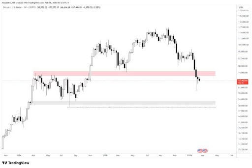 Bitcoin Structure Weakens Below $72,000 Despite Tight Range
