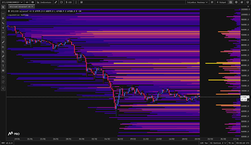 Bitcoin Liquidity Battles Heat Up As Demand Shows First Positive Print
