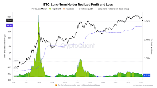 Bitcoin Chart from CryptoQuant