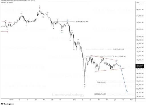 Elliot Wave Analyst Predicts Bitcoin Price Will Crash In Final Move, What’s The Target?
