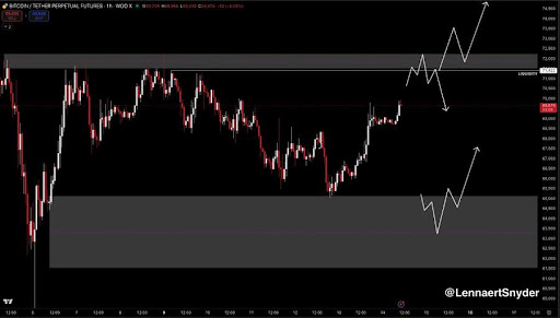 Bitcoin Eyes Untapped Liquidity: ,000 Support Could Be Next Target